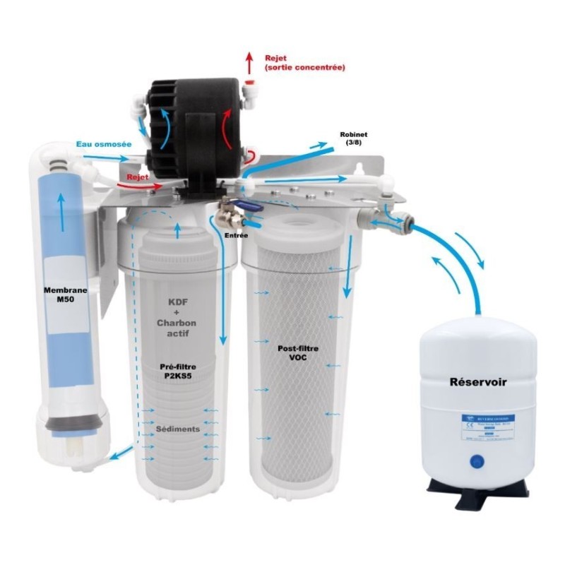 Osmoseur Exel II avec réservoir Osmoseur Exel II avec réservoir