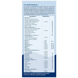 Mesures en labo