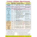 Flyer : tableau de cuisson