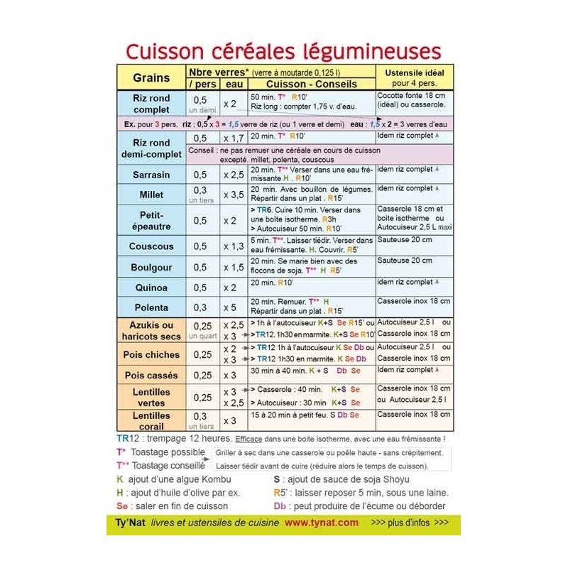 Flyer : tableau de cuisson