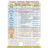 Flyer : tableau de cuisson